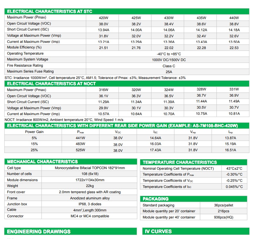 Fiche technique AS-7M108-BHC-420W